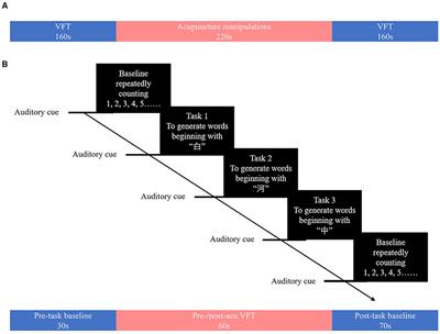 Neural Activation via Acupuncture in Patients With Major Depressive Disorder: A Functional Near-Infrared Spectroscopy Study